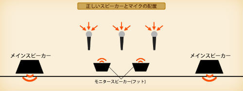 音響コラム